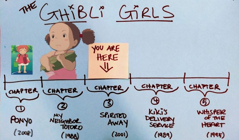 THE GHIBLI GIRLS: CHAPTER THREE – JMSunderduress